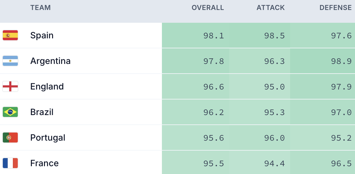 Preview of current ratings